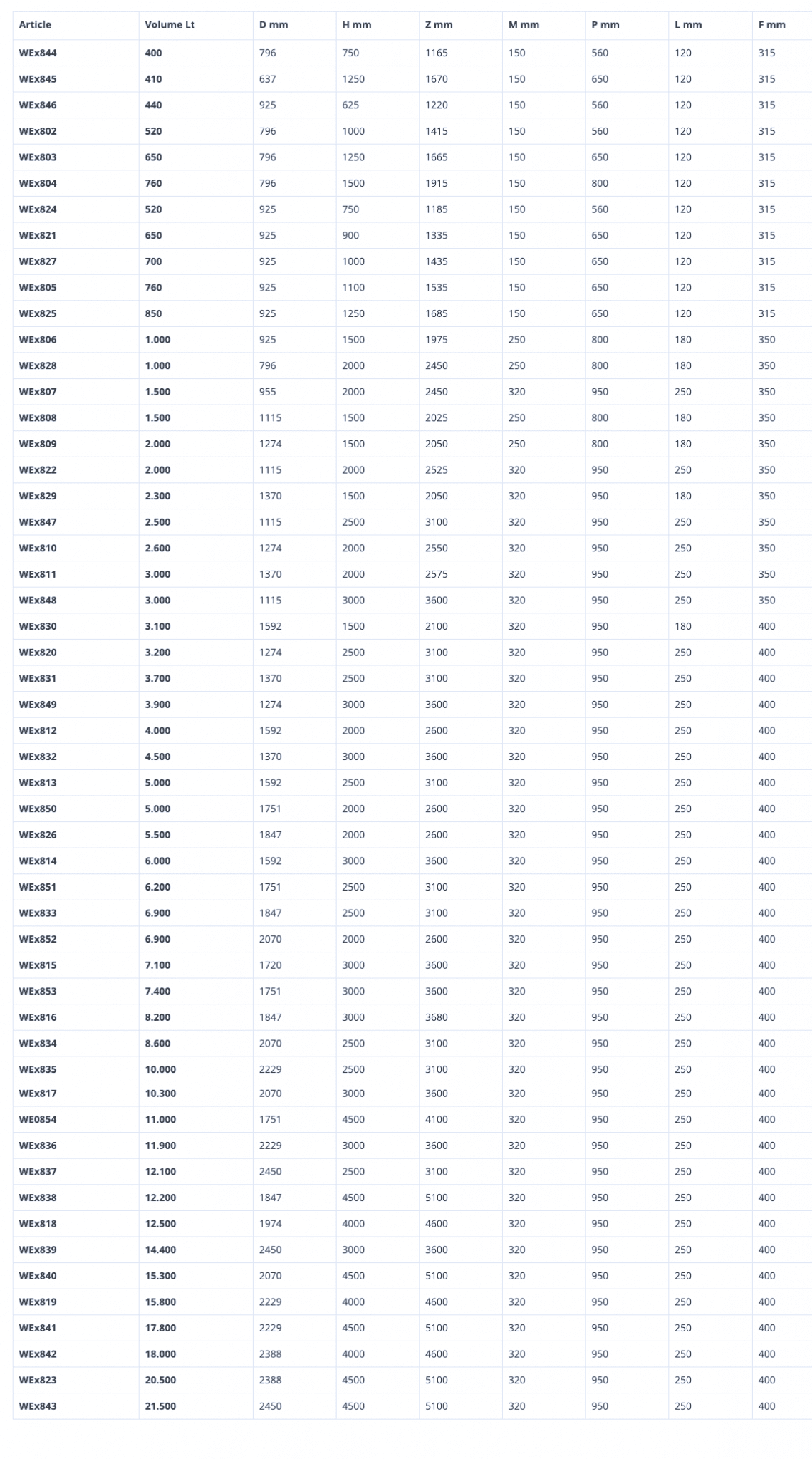 closed storage tanks spec sheet