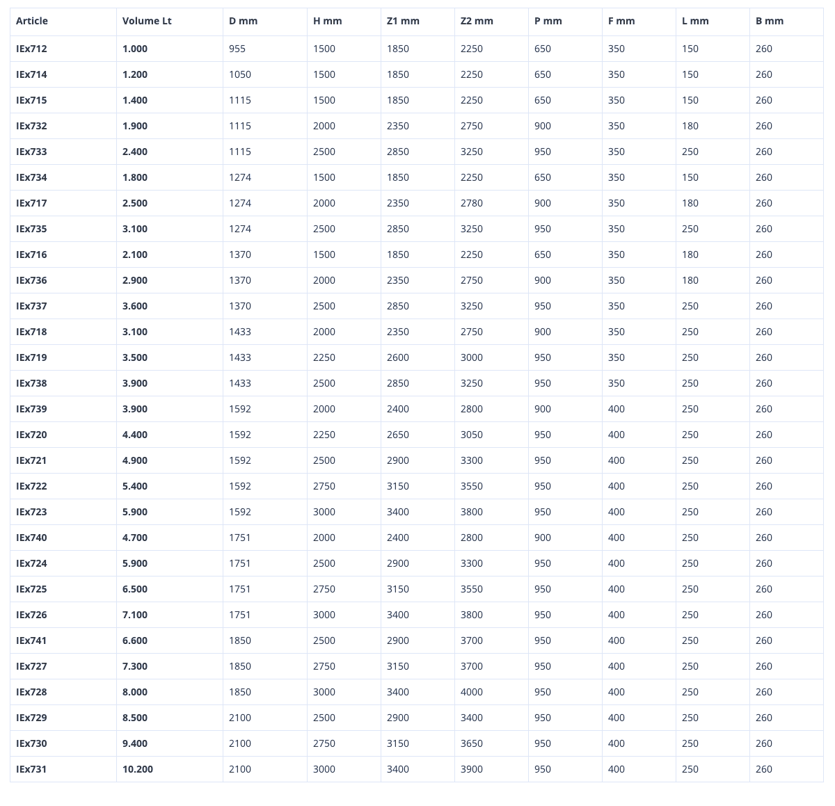 jaklic inox oprema spec sheet